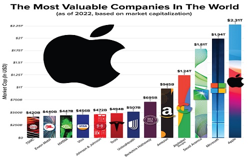 the most valuable companies in the world