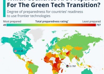 اكثر الدول تبني للتكنولوجيا الخضراء