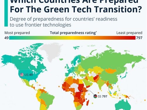 اكثر الدول تبني للتكنولوجيا الخضراء