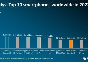 Top 10 Best Smartphone Sales Worldwide in 2023