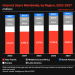 تزايد استخدام الإنترنت في الشرق الأوسط وأفريقيا