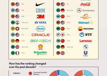 Most Innovative Organizations