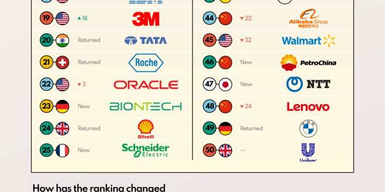 Most Innovative Organizations