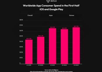 Mobile App Economy