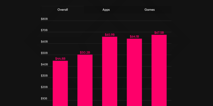 Mobile App Economy