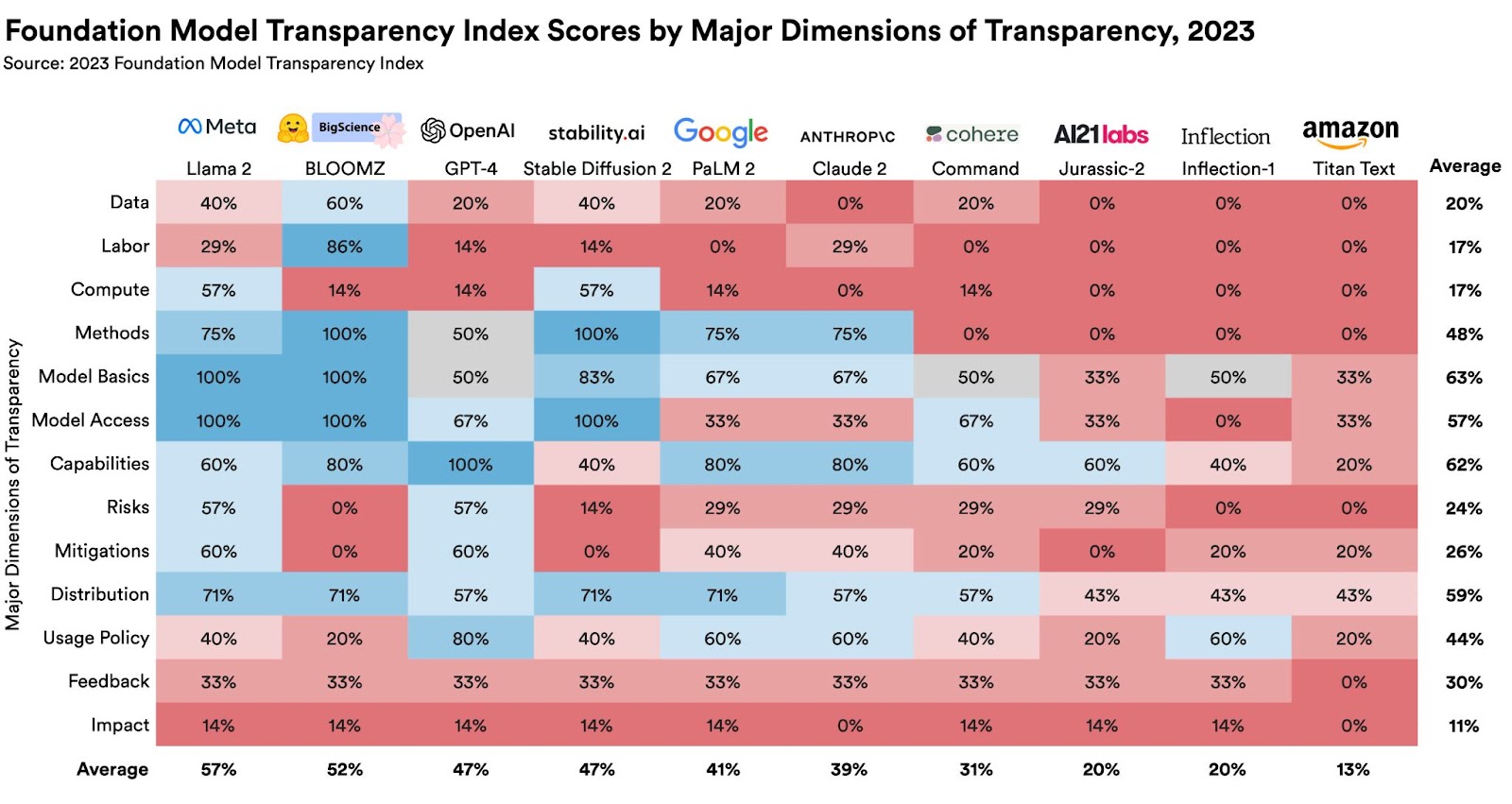 Foundation Model Transparency