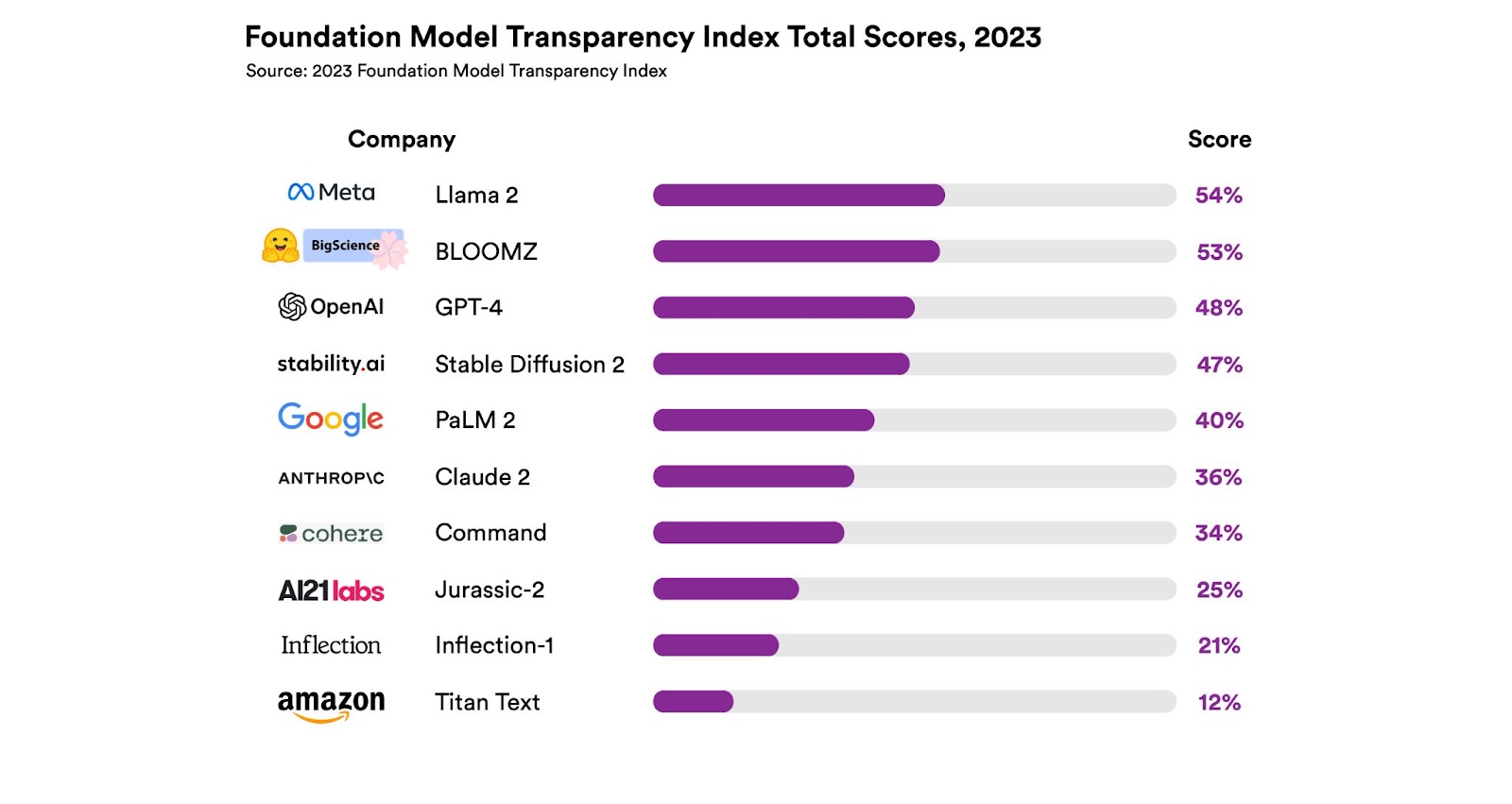 Foundation Model Transparency