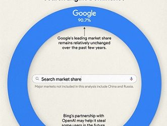 Google-Global-Market-Share_Infographic