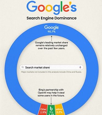 Google-Global-Market-Share_Infographic