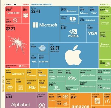 Most-Valuable-Companies-2023
