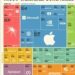 Most-Valuable-Companies-2023