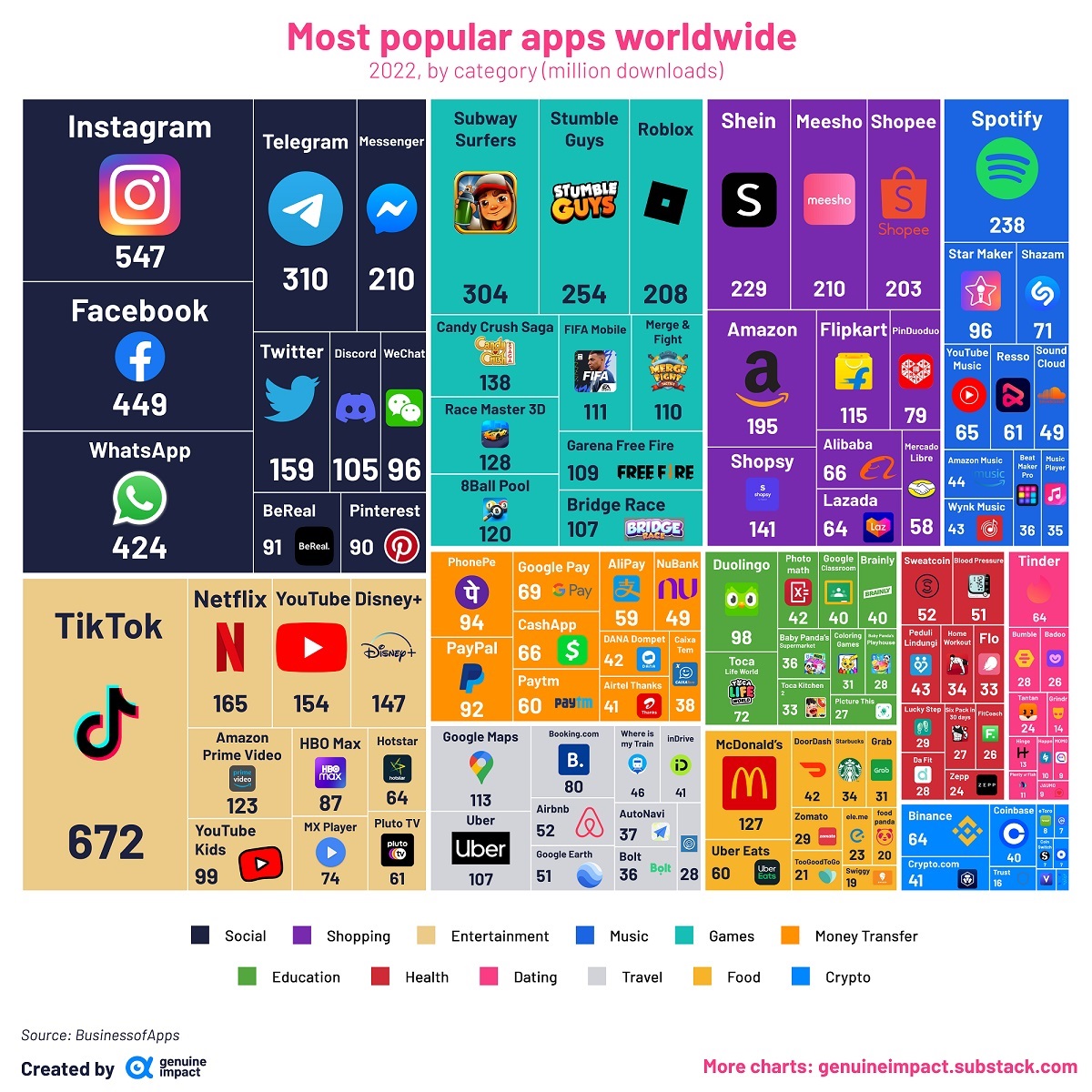 Most-popular-apps-2022