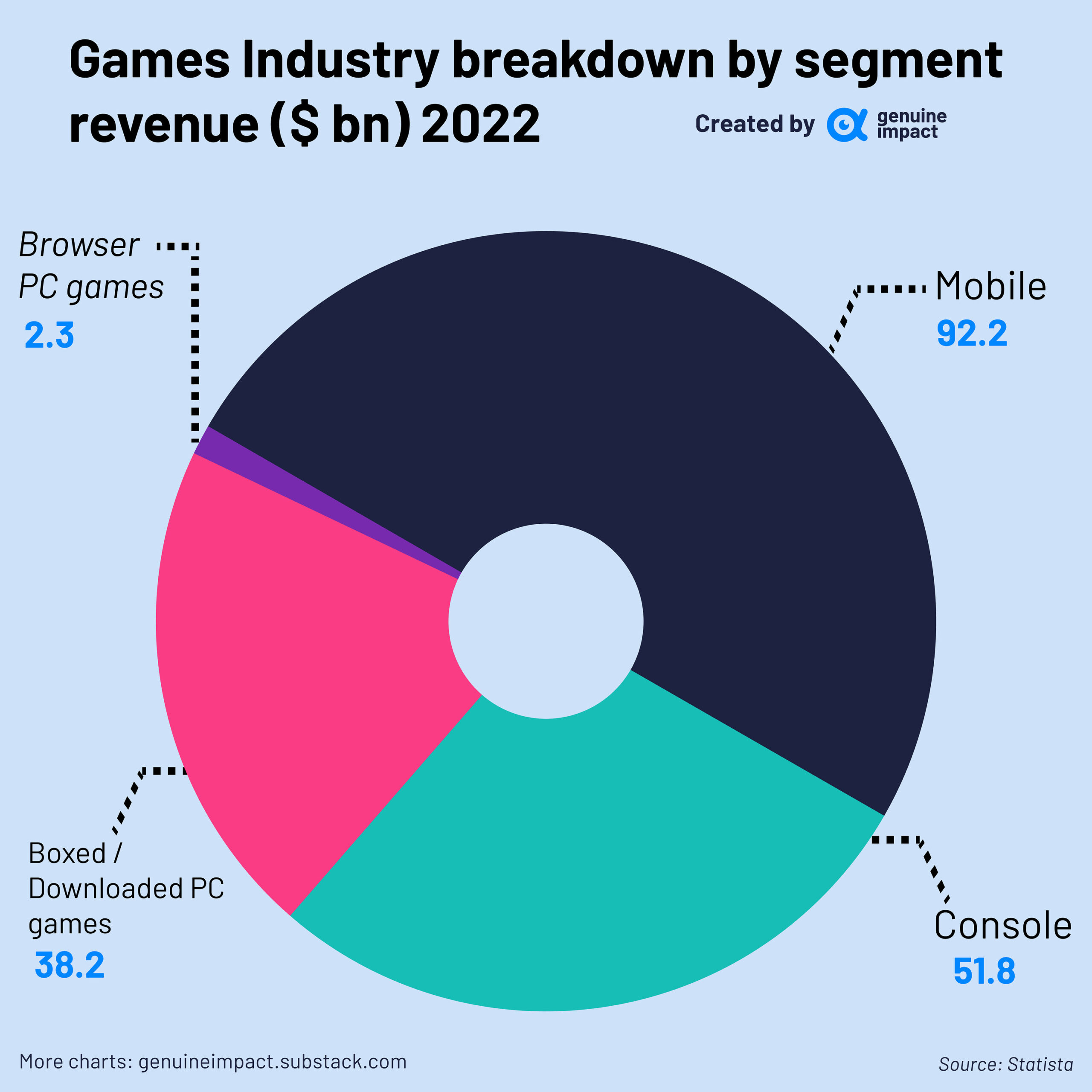 Games Industry Developments