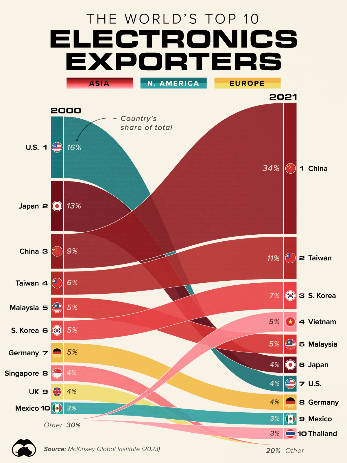 Top-10-Electronics-Exporters