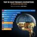 top-10-electronic-exporters-by-country